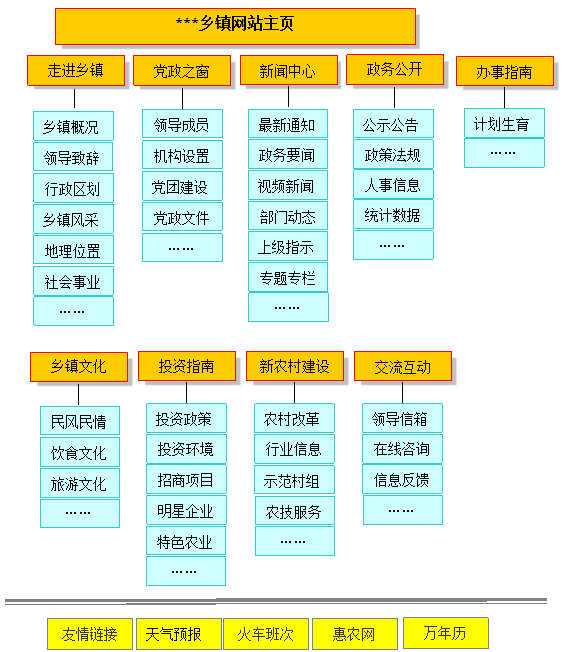 鄉(xiāng)鎮(zhèn)政府網(wǎng)站建設(shè)方案 www.saddlebargains.com