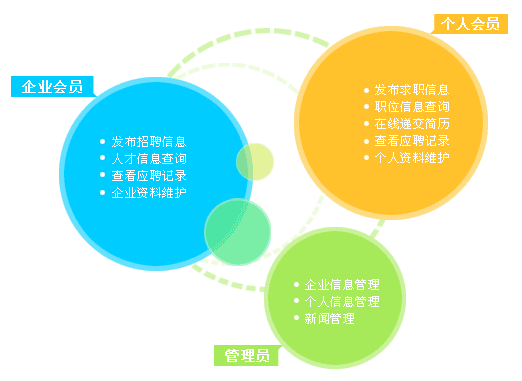 人才招聘門戶網站www.saddlebargains.com