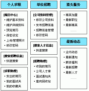 房地產行業(yè)網站建設http://www.saddlebargains.com/