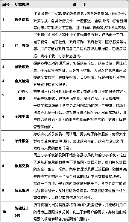 北京網站建設公司www.saddlebargains.com