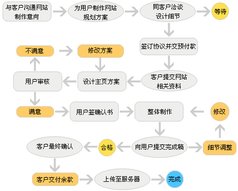 網(wǎng)站改版 www.saddlebargains.com