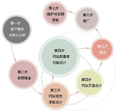 網(wǎng)站制作流程 北京傳誠信 www.saddlebargains.com 網(wǎng)站制作流程 北京傳誠信 www.saddlebargains.com