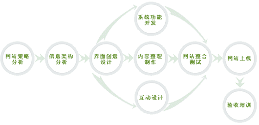 網(wǎng)頁設(shè)計的崛起! www.saddlebargains.com 網(wǎng)頁設(shè)計的崛起! www.saddlebargains.com