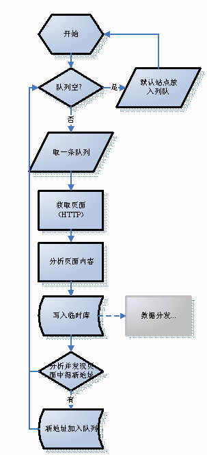 某某大超市網(wǎng)站建設(shè)需求說明。