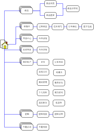 “兒童購(gòu)物”網(wǎng)上商城改版規(guī)劃書(shū)。