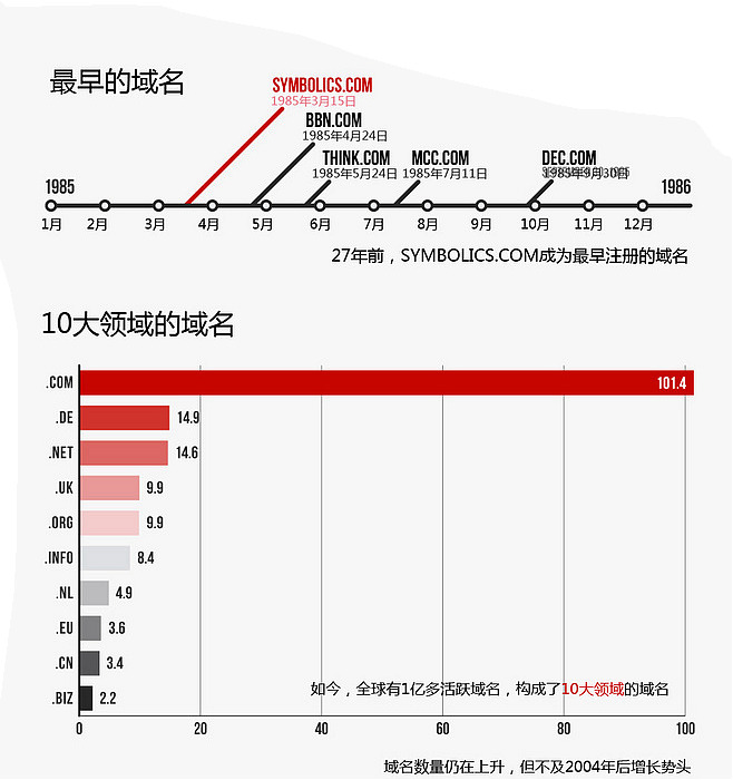 開展網(wǎng)站域名注冊(cè)信息核驗(yàn)工作通知！www.saddlebargains.com