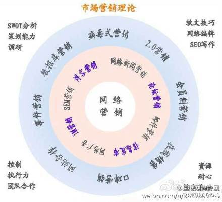 網(wǎng)站推廣形式都有哪些？www.saddlebargains.com