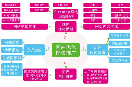什么是長尾關(guān)鍵詞？