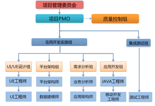 網(wǎng)站項目的技術(shù)實(shí)施