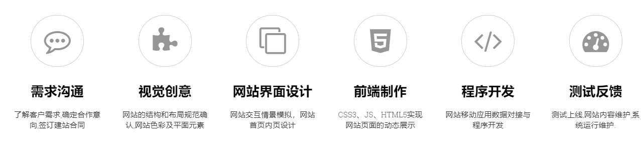 擁有自己的網(wǎng)站，包含哪些費用呢？
