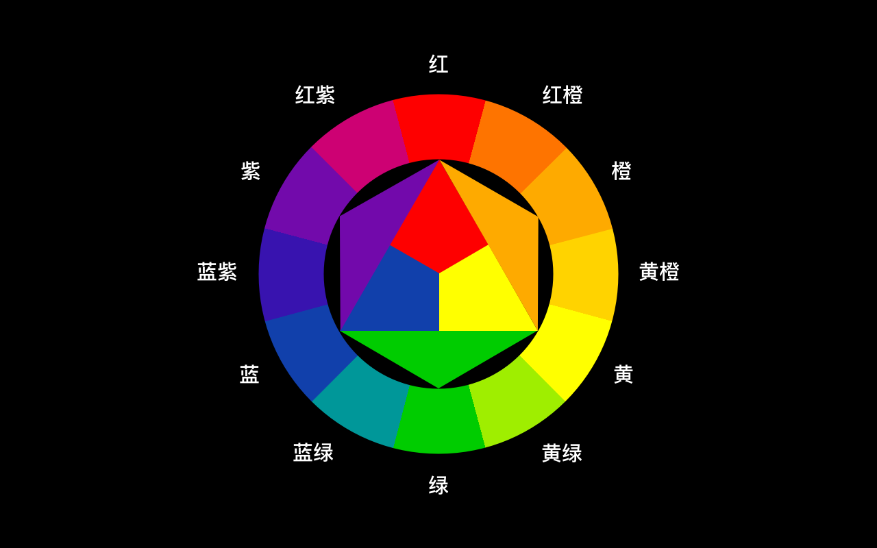 印刷和網(wǎng)站設(shè)計顏色