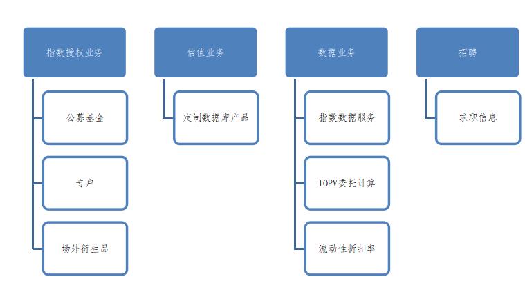 網站改版及內容規(guī)劃的步驟。
